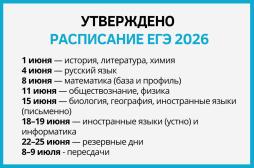 Расписание ЕГЭ в 2026