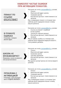 НАИБОЛЕЕ ЧАСТЫЕ ОШИБКИ ПРИ АКТИВАЦИИ ПЛАКАТОВ